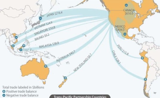 TPP Update: After the 16th Round of Negotiations in Singapore, U.S. Congressional Research Service