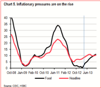 Inflationary pressures are on the rise